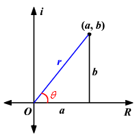 Polar form of complex number